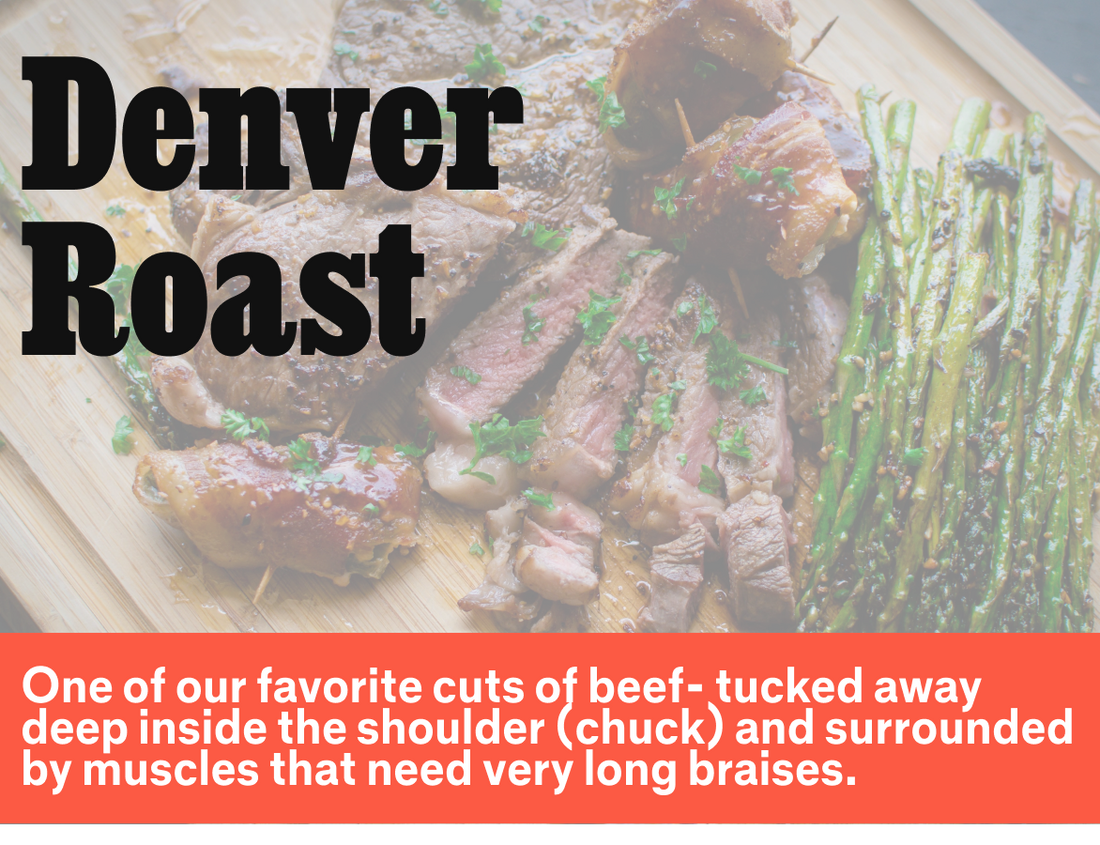 Chuck Underblade (Denver Roast)The Hidden Steak